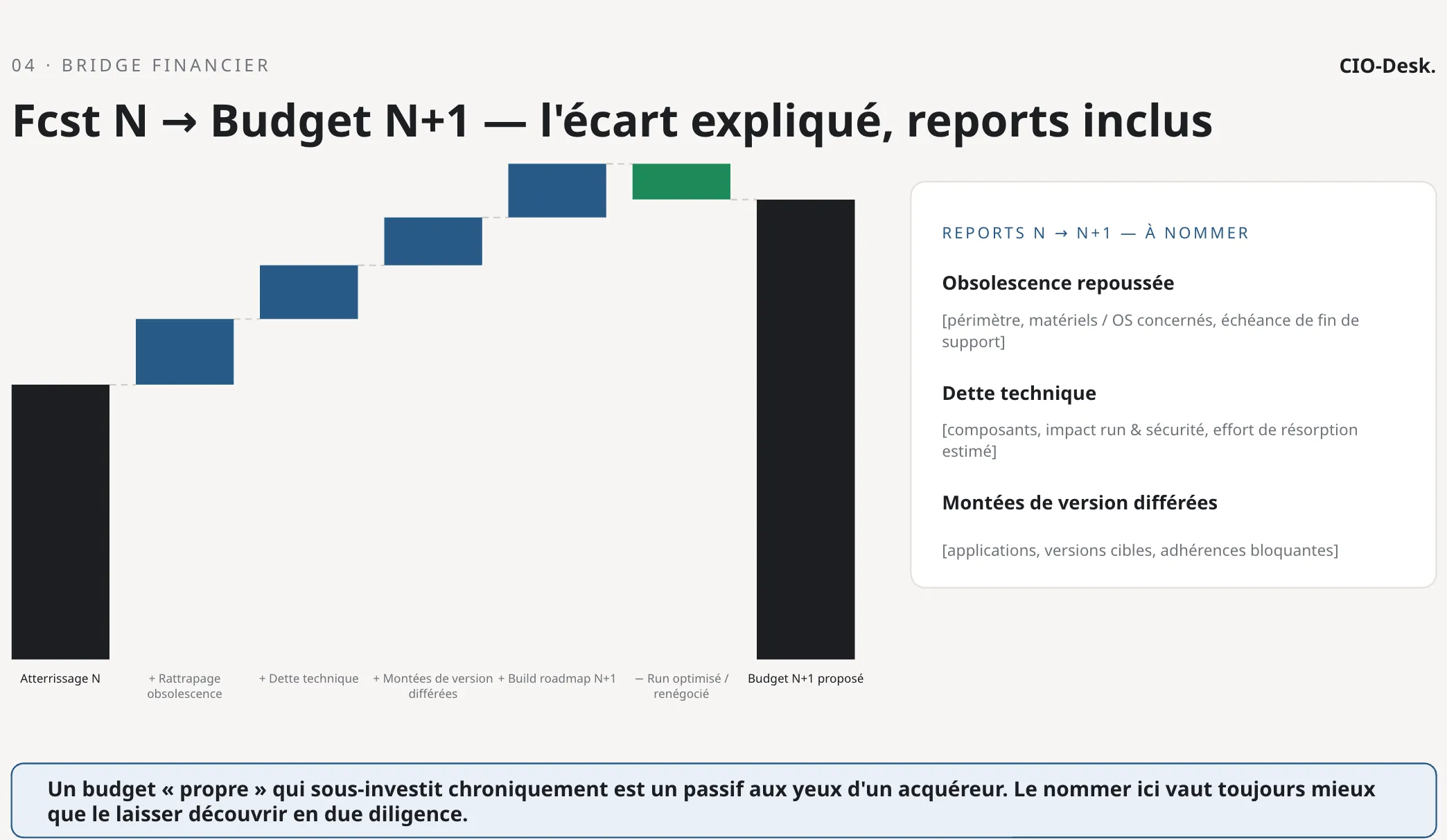 Exemple de bridge financier, illustrant en lecture dynamique la comparaison entre 2 exercices budgétaires