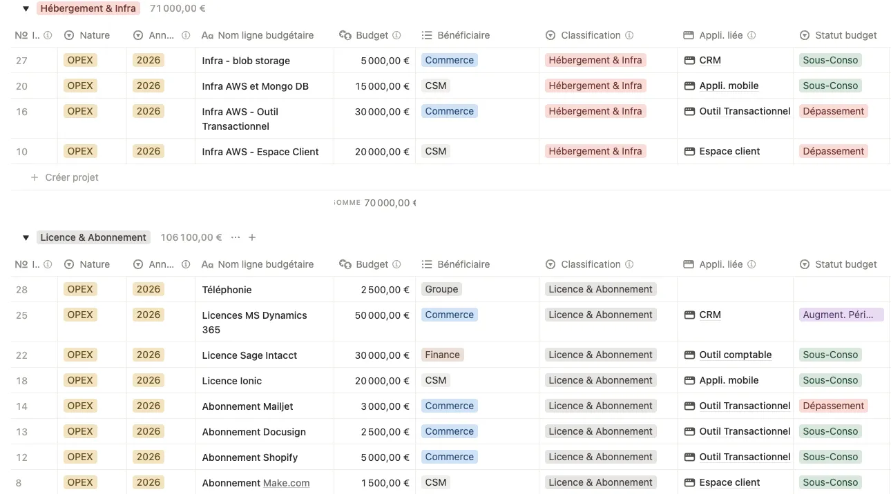 Exemple de database budgétaire simplifiée, produite avec Notion 